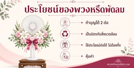 ประโยชน์ของพวงหรีดพัดลม — ทำบุญ 2 ต่อ ใช้ต่อได้ เป็นมิตรกับสิ่งแวดล้อม คุ้มค่า