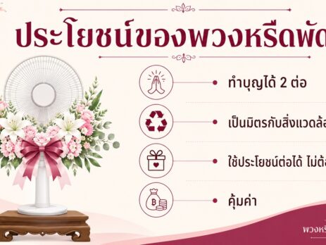 ประโยชน์ของพวงหรีดพัดลม — ทำบุญ 2 ต่อ ใช้ต่อได้ เป็นมิตรกับสิ่งแวดล้อม คุ้มค่า